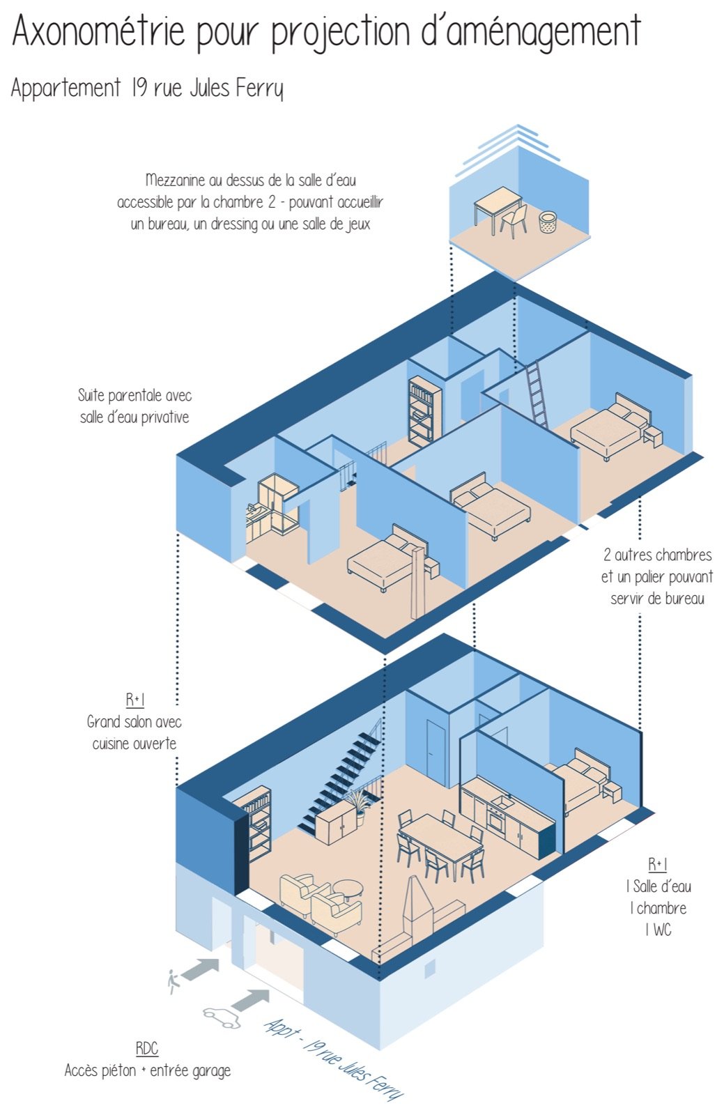 Interior architect's axonometric design for the 125 m² house